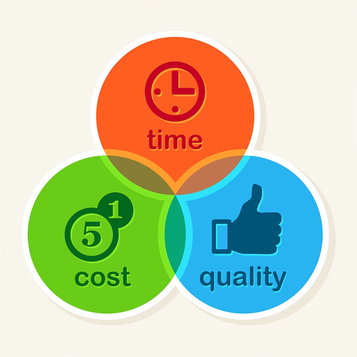 Design agency cost effectiveness vs alternatives
