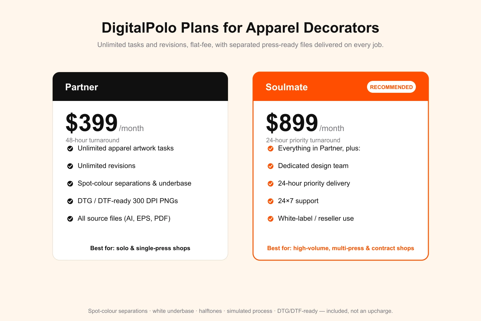 DigitalPolo plans for apparel decorators — Partner at $399/month with 48-hour turnaround for solo and single-press shops, and Soulmate at $899/month with 24-hour priority delivery, a dedicated team and white-label reseller use for high-volume, multi-press and contract shops, both including unlimited apparel artwork, spot-colour separations with white underbase, DTG/DTF-ready 300 DPI PNGs and all vector source files