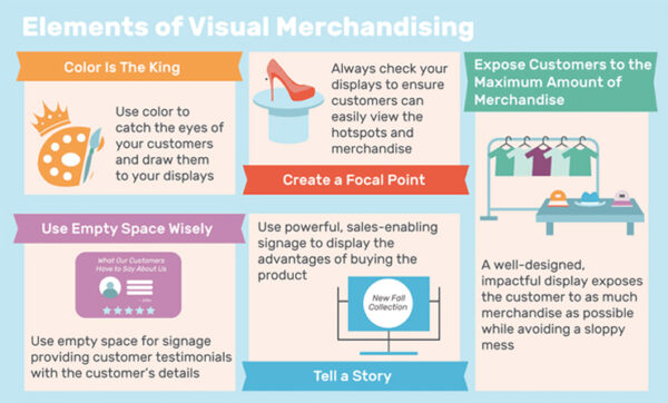 8 Visual Merchandising Insights To Amp Up Your Retail Store - Digital ...